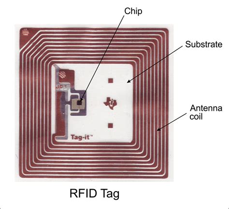 RFID Tag Antenna